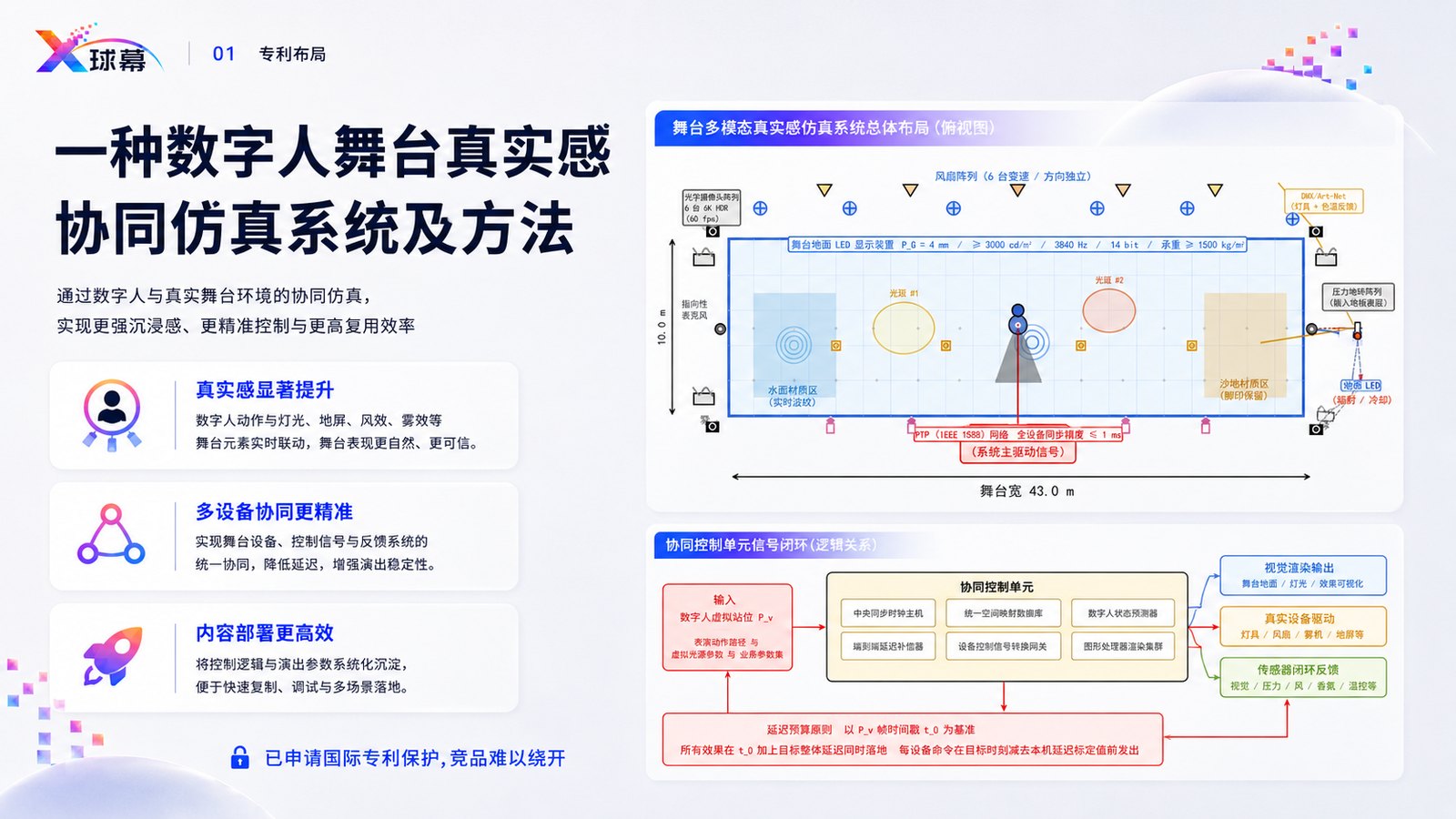 一种数字人舞台真实感协同仿真系统及方法